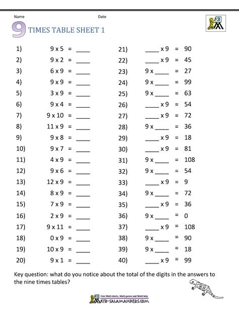 Timestable Worksheets, Multiplication Drills, Free Printable Multiplication Worksheets, Free Multiplication Worksheets, Times Tables Worksheets, Printable Multiplication Worksheets, Exercise Chart, Multiplication Word Problems, Homework Worksheets