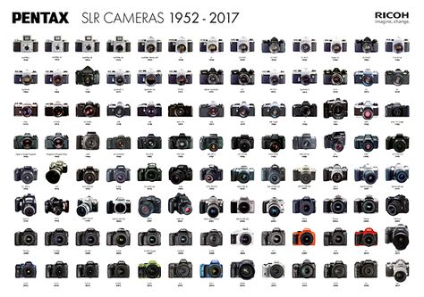 Catch them all: high resolution poster shows every Pentax SLR ever produced Photography Timeline, Pentax Camera, Best Digital Camera, History Posters, Photography Reviews, Photo Vintage, Photography Equipment, Vintage Cameras, Photography Camera