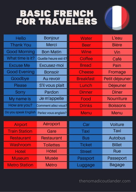 Ultimate and Printable Guide: Basic French for Travelers. Learn French, France, Language Tips, Language Learning, Free Guide, Language Cheat Sheet, Travel Tips, Travelling, Travel Hacks, Paris, Montreal, French Grammar Basic Phrases In French, French Travel Phrases Cheat Sheet, Basic French Phrases For Travel, Learning To Speak French, Basic French Grammar, French Words To Learn, French Learning Apps, French To English Language Learning, French Grammar Cheat Sheet