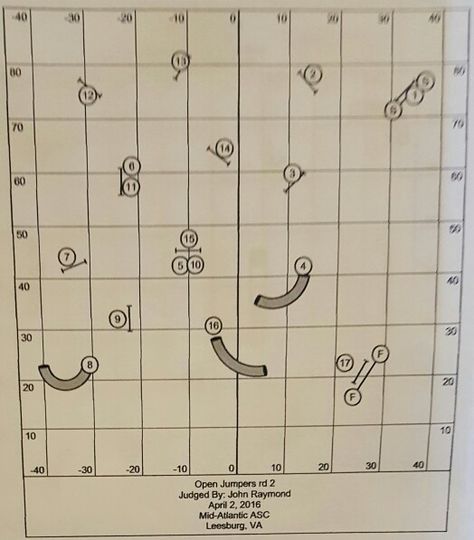 ASCA Open Jumpers Agility Course Maps, Dog Agility Course Design, Improve Speed And Agility, Ladder Drills Agility, Dog Agility Course, Dog Sports, Dog Agility, Sporting Dogs, Map