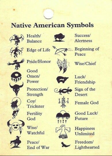 Native American Animal Symbols, Cherokee Tattoos, Cherokee Symbols, Native Symbols, Native American Animals, Indian Symbols, Tattoos And Meanings, Native American Spirituality, Native American Tattoos