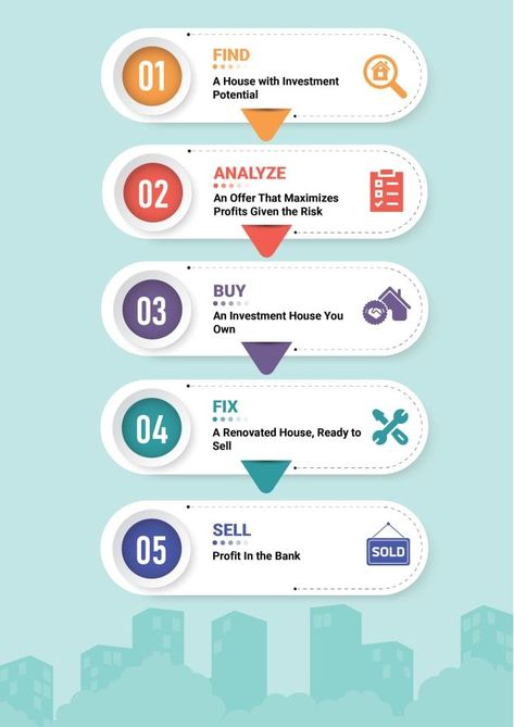 Sequence Diagram, Folded Paper Flowers, Component Diagram, Flow Chart Design, Professional Infographic, Process Flow Chart, Process Flow Diagram, Process Chart, Organization Chart