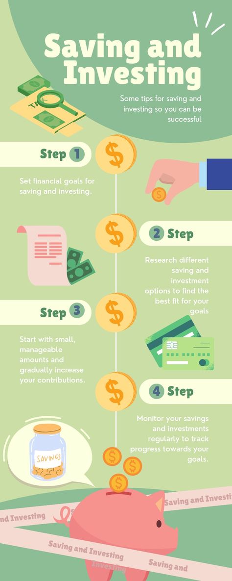 Saving & Investing Systematic Investment Plan, Personal Loans Online, Saving And Investing, Same Day Loans, Investment Plan, Quick Loans, Savings And Investment, Home Equity Loan, Fast Cash