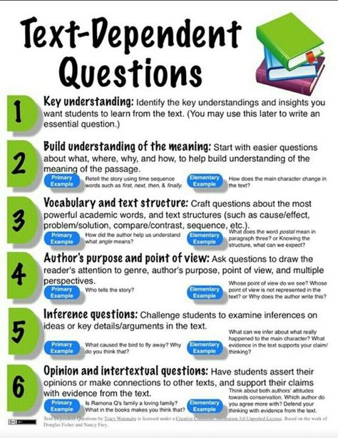 A blog offering teaching ideas and mentor sentence directions and lessons. Question Prompts, Text Dependent Questions, 5th Grade Reading, 4th Grade Reading, 3rd Grade Reading, Teaching Ela, Reading Instruction, Teaching Literacy, Reading Workshop