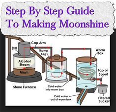 Make Moonshine, Making Moonshine, Homemade Still, Moonshine Still Plans, Homemade Whiskey, Copper Moonshine Still, Moonshine Whiskey, Home Distilling, How To Make Moonshine