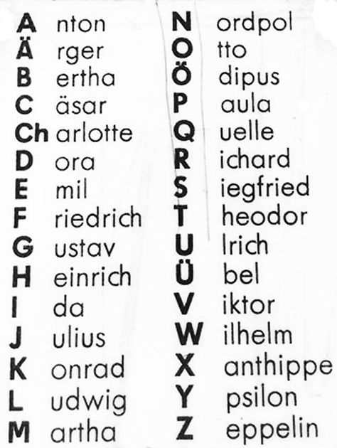 Germany denazifies its phonetic alphabet Police Radio, German Names, Phonetic Alphabet, Signal Flags, Jewish Men, Name Change, Knowing You, Alphabet, Germany