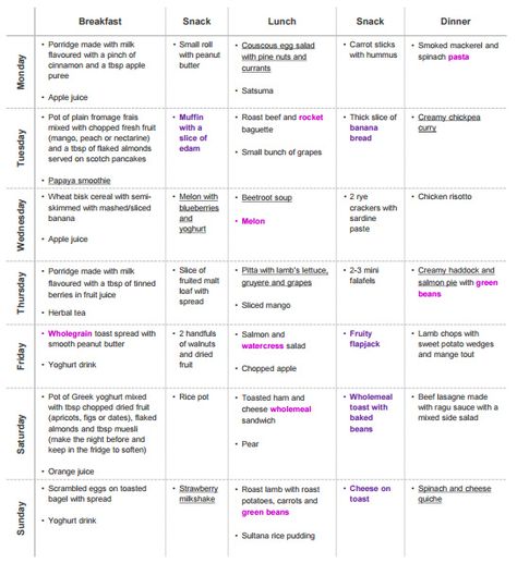 Pregnancy Diet Plan, Diary Of A Fit Mommy, Pregnancy Meal Plan, Pregnancy Diary, Planning Pregnancy, Pregnancy Nutrition, Mommy Workout, Pregnancy Food, Pregnant Diet