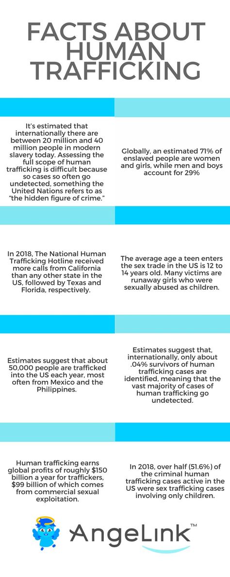 Heres some intersting facts that we found about Human Trafficking, something that everyone should be aware of. #safety #USA #Worldwide #awareness #angelink #angelove #facts #information #statistics beaware Human Trafficking Facts, Human Trafficking Awareness, Facts About Humans, Fun Fact Friday, Christian Bible Quotes, Be Aware, Christian Bible, United Nations, A Teen