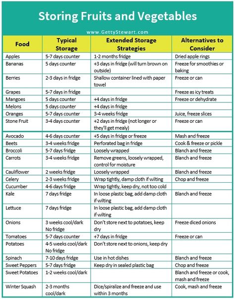 How to Keep Produce Fresh and Tasty - GettyStewart.com Produce Storage Guide, Keeping Produce Fresh Longer, How To Keep Produce Fresh In Fridge, How To Make Your Veggies Last Longer, How To Keep Produce Fresh Longer, How To Store Produce, How To Keep Fruit Fresh, How To Store Vegetables, How To Store Fruits And Vegetables