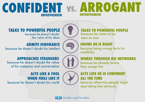 Confidence vs Arrogance (chart) Arrogance Quotes, Arrogant People, Confident Person, Personal Brand, Entrepreneur Success, Self Development, The Words, Great Quotes, Self Improvement