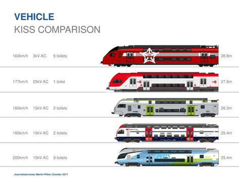 Vr Design, Train Graphic, Future Tank, Train Illustration, Canadian National Railway, Space Ships Concept, Commuter Train, Transportation Technology, Space Ship Concept Art