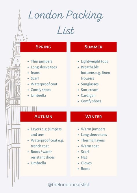 Prepping for your upcoming trip to London? We've got you covered with our ultimate London packing list. Whether you're visiting our city in Spring, Summer, Autumn or Winter we've got the packing checklists for you.  We also split out the items you should pack depending on whether you're planning a cultural, casual, or fancy trip to London!  #london #visitlondon #londontips #whattowearlondon London Packing List Summer, London Packing List Spring, What To Pack For London, London Packing List, Packing List Spring, London In January, Trip Essentials Packing Lists, London Tips, Trip To London