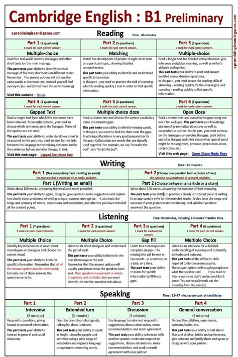 B1 Preliminary Table Cambridge English Exams, English Exam Tips, English Writing Skills Worksheets, Cefr English, English Exam Papers, English Reading Skills, Academic English, Cambridge Exams, Writing Editing