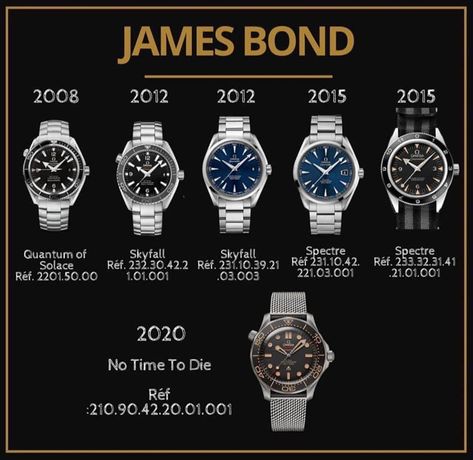 James Bond Watch, Skyfall, Men's Watches, James Bond