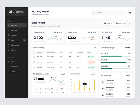 DodolanKu - Sales Dashboard by Onky☝ for 10am Studio on Dribbble Dashboard Design Template, Marketing Dashboard, Dashboard App, Business Dashboard, Sales Dashboard, Web Application Design, Dashboard Interface, Kpi Dashboard, Web Dashboard