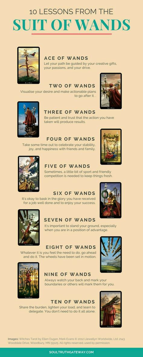 Suit Of Wands Tarot, Suit Of Wands, Tarot Cheat Sheet, Tarot Wands, Kartu Tarot, Learning Tarot, Wands Tarot, Arcana Tarot, Tarot Cards For Beginners