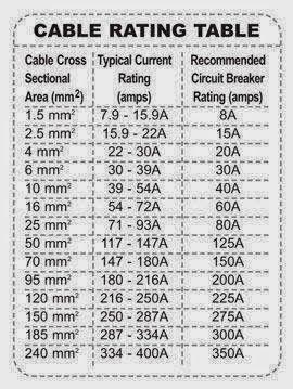 Cable Rating Table - Electrical Engineering World Basic Electrical Wiring, Motor Listrik, Electrical Symbols, Home Electrical Wiring, Electrical Circuit Diagram, Electrical Diagram, Electronics Basics, House Wiring, Electronic Schematics