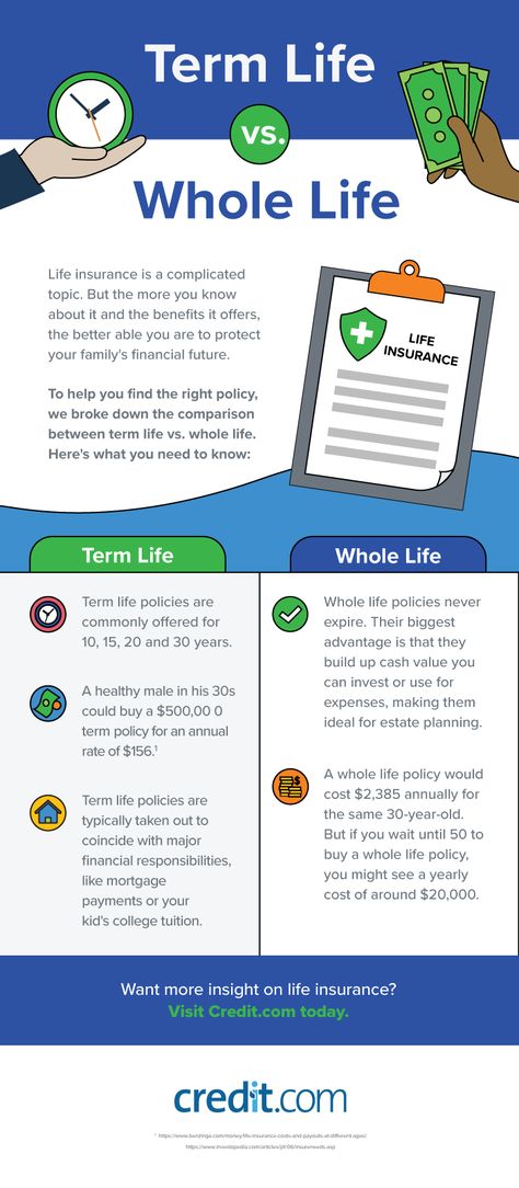 An infographic explaining the difference between term life and whole life insurance Emergency Preparedness Binder, Life Insurance Marketing Ideas, Life Insurance Marketing, Life Insurance Facts, Life And Health Insurance, Life Insurance Agent, Insurance Sales, Whole Life Insurance, Insurance Marketing