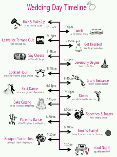 Wedding timeline Wedding Lists, Reception Timeline, Wedding Reception Timeline, Checklist Wedding, 13th Anniversary, Wedding Greetings, Time Line, Wedding Info, Wedding Day Timeline