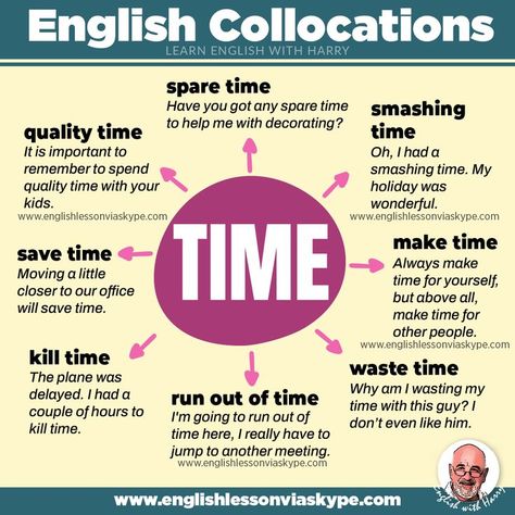 English collocations with time. Study English advanced level. Online English lessons at www.englishlessonviaskype.com. Click the link. English Advanced, English Expressions, English Collocations, English Word Book, English Teaching Resources, Study English, Teaching English Grammar, English Learning Spoken, English Vocab