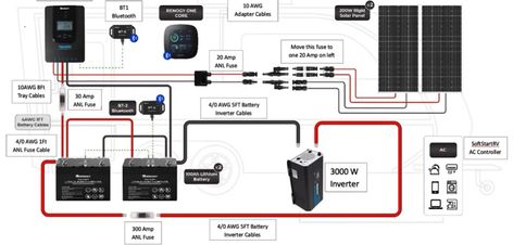 Solar Power Made Easy for RVers Part 2: RV Solar Installation with the SoftStartRV Solar™ Kit Rv Solar Power System, Diy Solar Power, Diy Solar Power System, Rv Solar Panels, Rv Solar Power, Rv Solar, Solar Power Diy, Solar Kit, Solar Installation