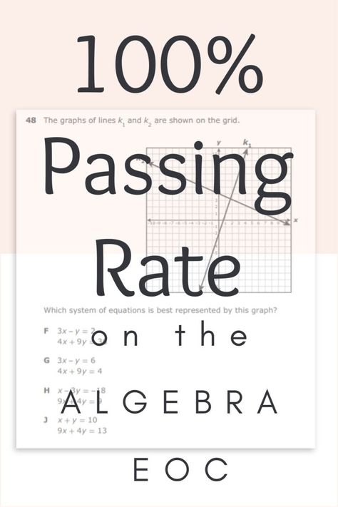 Algebra 1 Eoc Study Guide, Algebra 1 Notes, Thinking Classroom, Algebra Notes, Ixl Math, Math Sort, High School Algebra, Math Websites, High School Math Classroom