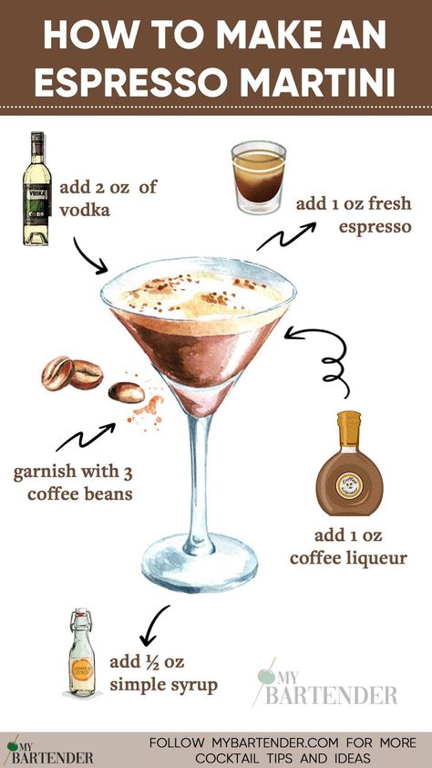 Martini Expresso Recipes, Signature Wedding Drinks Espresso Martini, Nespresso Espresso Martini Recipe, Espresso Martini Pitcher Recipe, Vegan Espresso Martini, Espresso Martini Mocktail, Expresso Martinis Easy, Big Batch Martini Recipe, Expresó Martini Recipe