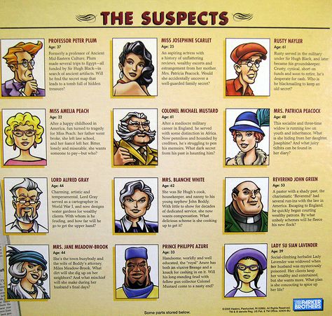 I love the idea of assigning characters before the party and tweaking classic roles to accommodate the person playing them.  The artsy and ambitious could create a similar product. Clue Game Characters, Clue Costume, Clue Game, Clue Board Game, Clue Party, Clue Games, Mystery Dinner Party, Mystery Parties, Adult Party Themes