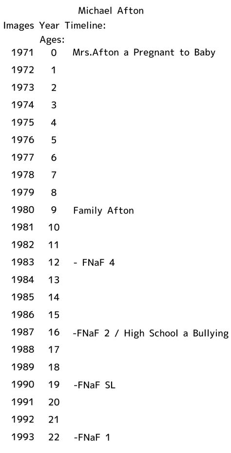 Michael Afton Rotting, Michael Afton Pizzeria Simulator, My Daughter If You Can Hear Me Fnaf, Michael Afton X William Afton, Michael And Helpy Fnaf, Michael Afton Comic, Fnaf 4 House, The Missing Children Fnaf, Michael Afton X Y/n