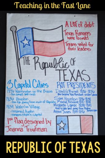 Republic of Texas - Teaching in the Fast Lane Texas Revolution Anchor Chart, Texas History Anchor Charts, Texas History 7th, Texas History Classroom, Classroom Structure, History Decor, 8th Grade History, Flip Charts, 7th Grade Social Studies