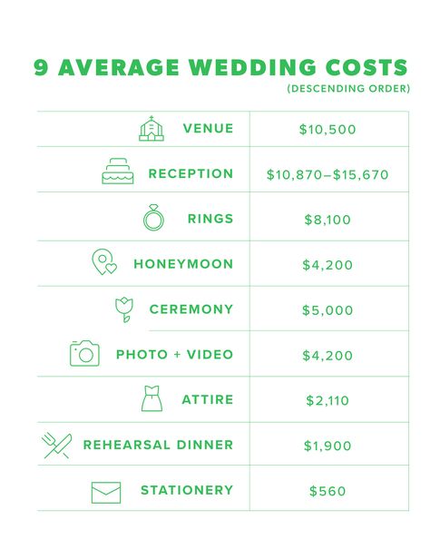 40k Wedding Budget, Wedding Cost Breakdown, Average Wedding Costs, Indonesian Wedding, Crystal Wedding Dress, The Wedding Singer, Pink Wedding Dress, Weddings By Color, Wedding Budget