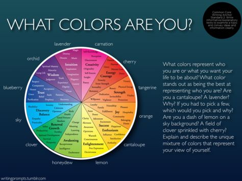 #795 what colors are you? What Colors Represent, Color Representation, Writing Characters, Story Prompts, Writers Block, Writing Help, Color Wheel, Writing Inspiration, Creative Writing