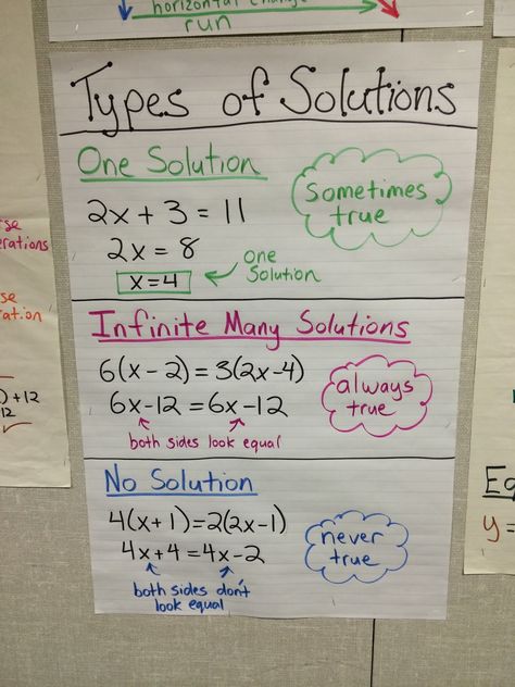 Awesome Resource - Color-coded Input Wall Charts Equations Anchor Chart, Year Planning, Teaching Algebra, Algebra Activities, Math Charts, Math Anchor Charts, Maths Algebra, Math Notes, Solving Equations