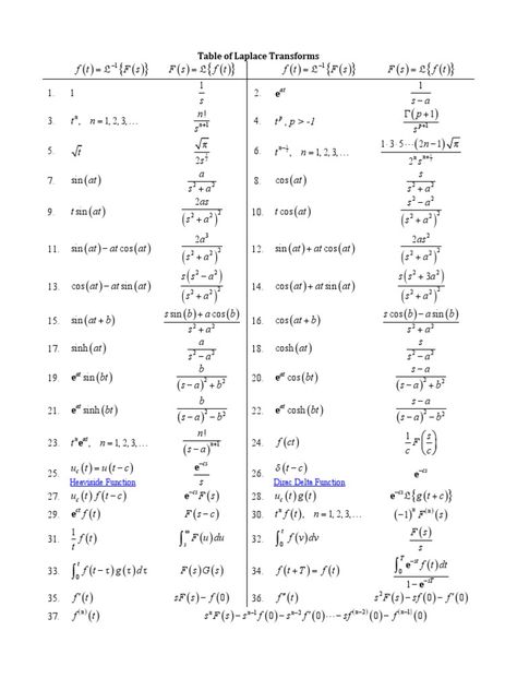 Hyperbolic Geometry, Laplace Transform, Formula 4, Studying Math, 2 A, Read Online For Free, Geometry, A Table, Physics