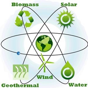 Renewable Power is what it's all about! Sources Of Energy, Renewable Energy Resources, Advantages Of Solar Energy, Nonrenewable Resources, Solar Energy Diy, Alternative Energy Sources, Energy Resources, Green Power, Renewable Sources Of Energy