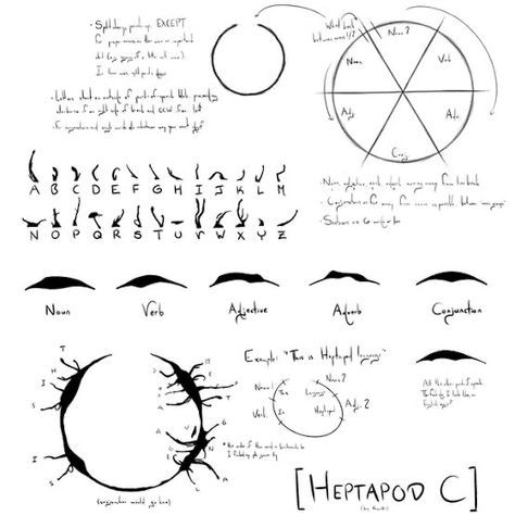 Demonic Alphabet, Conlang Alphabet, Heptapod Language, Dnd Languages, Fictional Languages, Secret Notes, Character Prompts, Sigil Tattoo, Alphabet Code