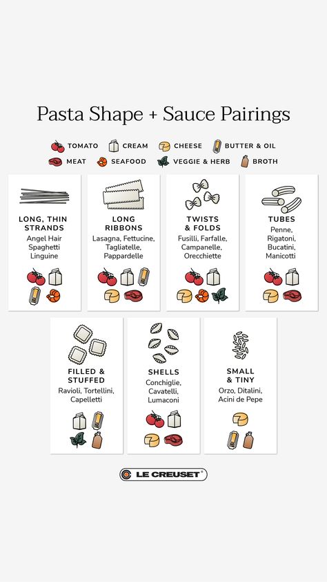 The perfect summer meal. 🍝 Save this chart as inspiration for your next pasta night, straight from our test kitchen experts. Soup With Ditalini Pasta, Soup With Ditalini, Spinach And Ricotta Lasagna, Ricotta Lasagna, Culinary Basics, Pasta And Sauce, Spinach And Ricotta, Night Recipes, Ditalini Pasta