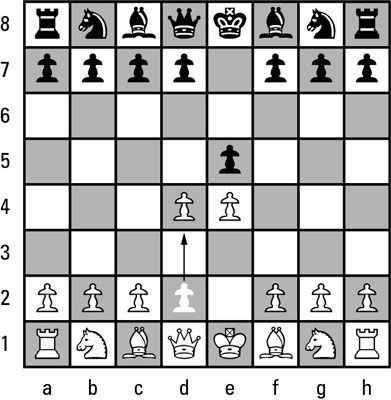 Chess Cheat Sheet For Kids, Chess Cheat Sheet, Chess Moves Cheat Sheet, Chess Knowledge, Chess For Dummies, Chess Learning, Chess Notation, Chess Bars, Chess Basics