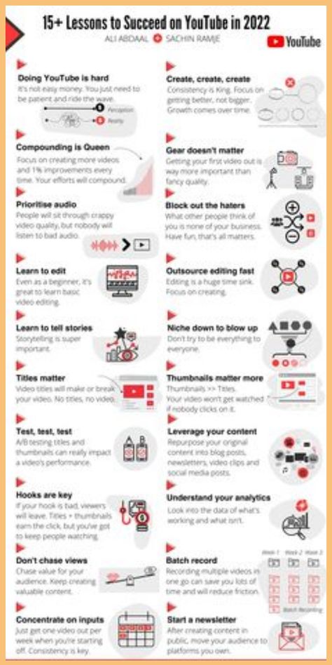 Looking for some helpful YouTube tips? Whether you're a beginner or looking to enhance your editing skills, we've got you covered! Discover the best YouTube tips and tricks to create amazing content that stands out. From optimizing your videos for maximum reach to mastering the art of video editing, our expert advice will take your channel to the next level. Get ready to grow your audience and become a YouTube sensation with our invaluable tips! Apps To Edit Videos, Aesthetic Video Editing, Edit Youtube Videos, Youtube Marketing Strategy, Video Marketing Strategies, Youtube Business, Channel Ideas, Youtube Success, Youtube Tips