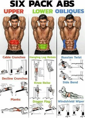 Upper Abs, Sixpack Workout, Six Pack Abs Workout, Muscle Abdominal, Trening Fitness, Weight Training Workouts, Abs Workout Routines, Health And Fitness Articles, Abdominal Exercises