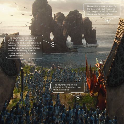 There's much to learn about one of the most prominent clans of the Ikran People. | Instagram Na'vi Clans, Tayrangi Clan, Ikran Avatar, Avatar Clothing, Avatar Animals, Avatar Pandora, Avatar 1, Avatar Fan Art, Pandora Avatar