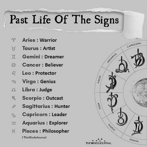 Past Life Of The Signs #astrology #tarot #zodiac #numerology Past Life Astrology, Esoteric Astrology, Birth Quotes, Free Astrology Reading, Zodiac Characteristics, Astrology Meaning, Astrology Reading, Astrology Taurus, Astrology Compatibility