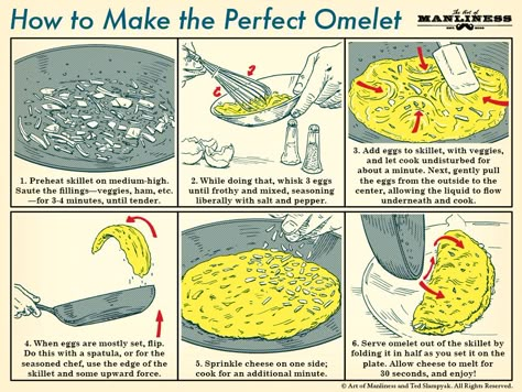 How to Make the Perfect Omelet: An Illustrated Guide Perfect Omelette, Cook Meals, Chef Tips, Art Of Manliness, Blue Apron, Fresh Ingredients, Breakfast Foods, Breakfast Time, Omelet