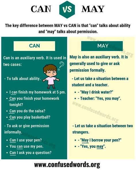 Accent Reduction Now! on Instagram: “Credit to www.confusedwords.org Follow @accent_reduction_now #accents #accentreduction #esl #toefl #teaching #teachingenglish…” Model Verbs, English Grammar Notes, English Grammar Exercises, Confusing Words, Study English, Speaking Activities, Learn English Grammar, English Writing Skills, Grammar And Vocabulary