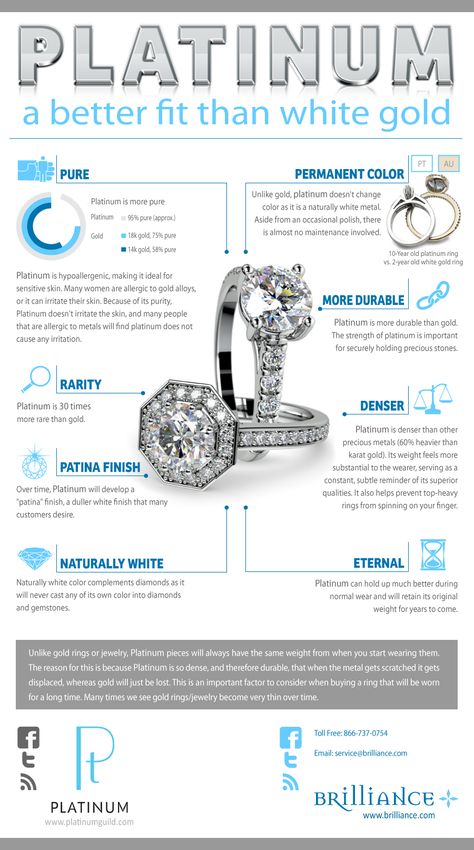 Platinum Verses Gold Platinum Rings, Platinum Vs White Gold, Jewelry Facts, Jewelry Knowledge, Jewelry Advice, Jewelry Education, Platinum Wedding Rings, Platinum Jewelry, Gold Alloys