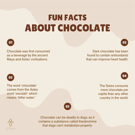 Did you know that chocolate was once used as currency? 💰 Or that it takes about 400 cocoa beans to make one pound of chocolate? 🍫 Dive into the delicious world of chocolate with these fun facts. And remember, every piece of Le Chocolatier Dubai chocolate has its own unique story to tell. So next time you indulge, take a moment to appreciate the journey from bean to bar. #ChocolateFacts #LeChocolatierDubai #BeanToBar Chocolate Slogans, Baking Knowledge, Chocolate Facts, Chocolate Activities, Cooking Knowledge, Chemistry Poster, Chocolate Names, Sweet Captions, Chemistry Posters