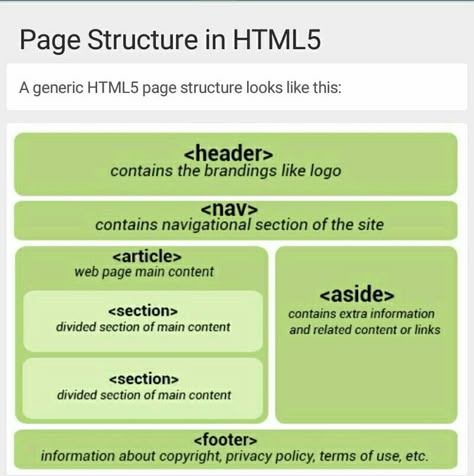 Html Project Ideas, Simple Website Design, Ui Design Principles, Basic Computer Programming, Web Development Programming, Tech Books, Css Tutorial, Code Blocks, Coding Tutorials