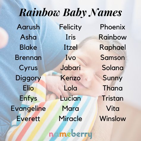 Rainbow baby names can be a way to remember the past and look to the future. Be inspired by names meaning comfort and hope, storms and rainbows, and other ways to honor memories in a name. Click through for more! #rainbowbaby #babynames #rainbowbabynames Bedsheet Packaging, Rainbow Baby Meaning, Rainbow Baby Names, Unisex Names, Literary Names, Sims Names, French Words Quotes, Names Meaning, Baby Name Meaning