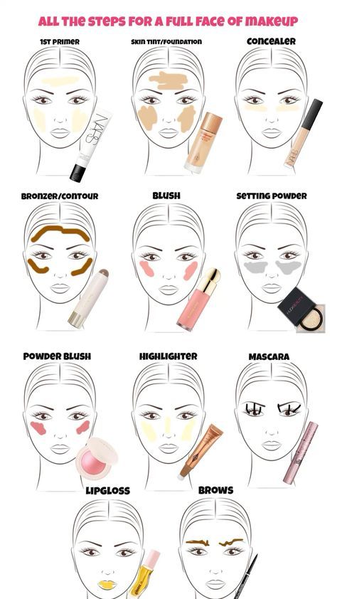 Makeup Routine Guide, Drag Make-up, Alat Makeup, Makeup Routines, Makeup Order, Simple Makeup Tips, Makeup Face Charts, Face Charts, Makeup Tuts