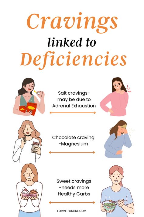 Learn what your cravings mean and what deficiencies you may be dealing with based on your cravings. Cravings And Deficiencies, What Your Cravings Mean, Craving Salt, Craving Meanings, Adrenal Exhaustion, Salt Craving, Bod Goals, Habit Stacking, Summer Bod